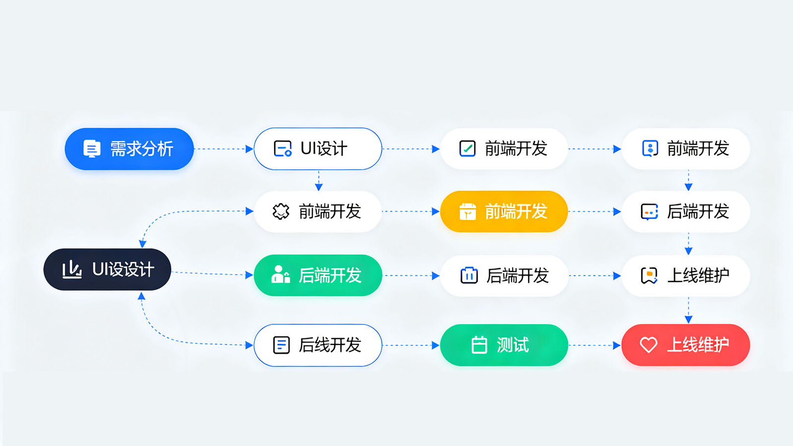 APP軟件開(kāi)發(fā)公司為企業(yè)提供高端型的IOS APP定制 APP軟件開(kāi)發(fā)公司為企業(yè)提供高端型的IOS APP定制
